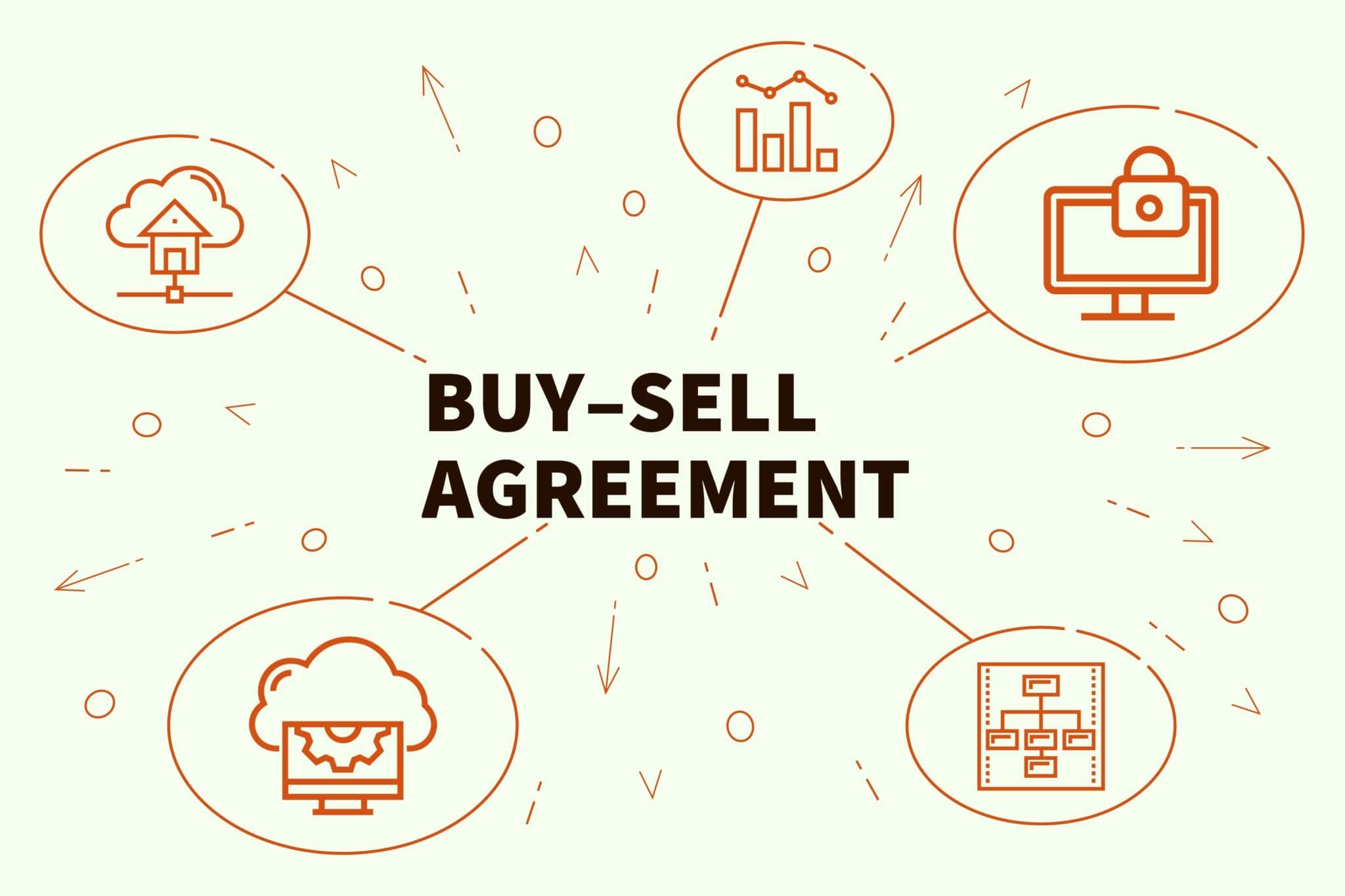 Business illustration showing the concept of buy–sell agreemen