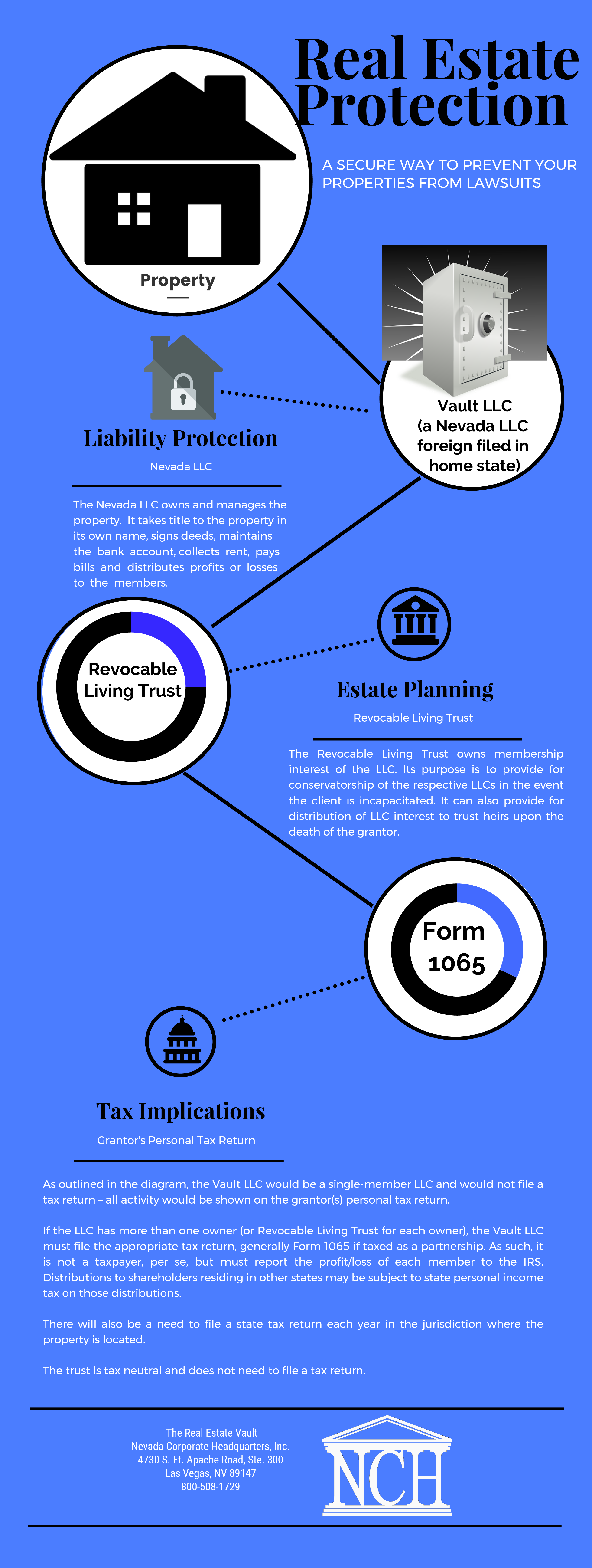 Protecting Real Estate Investments
