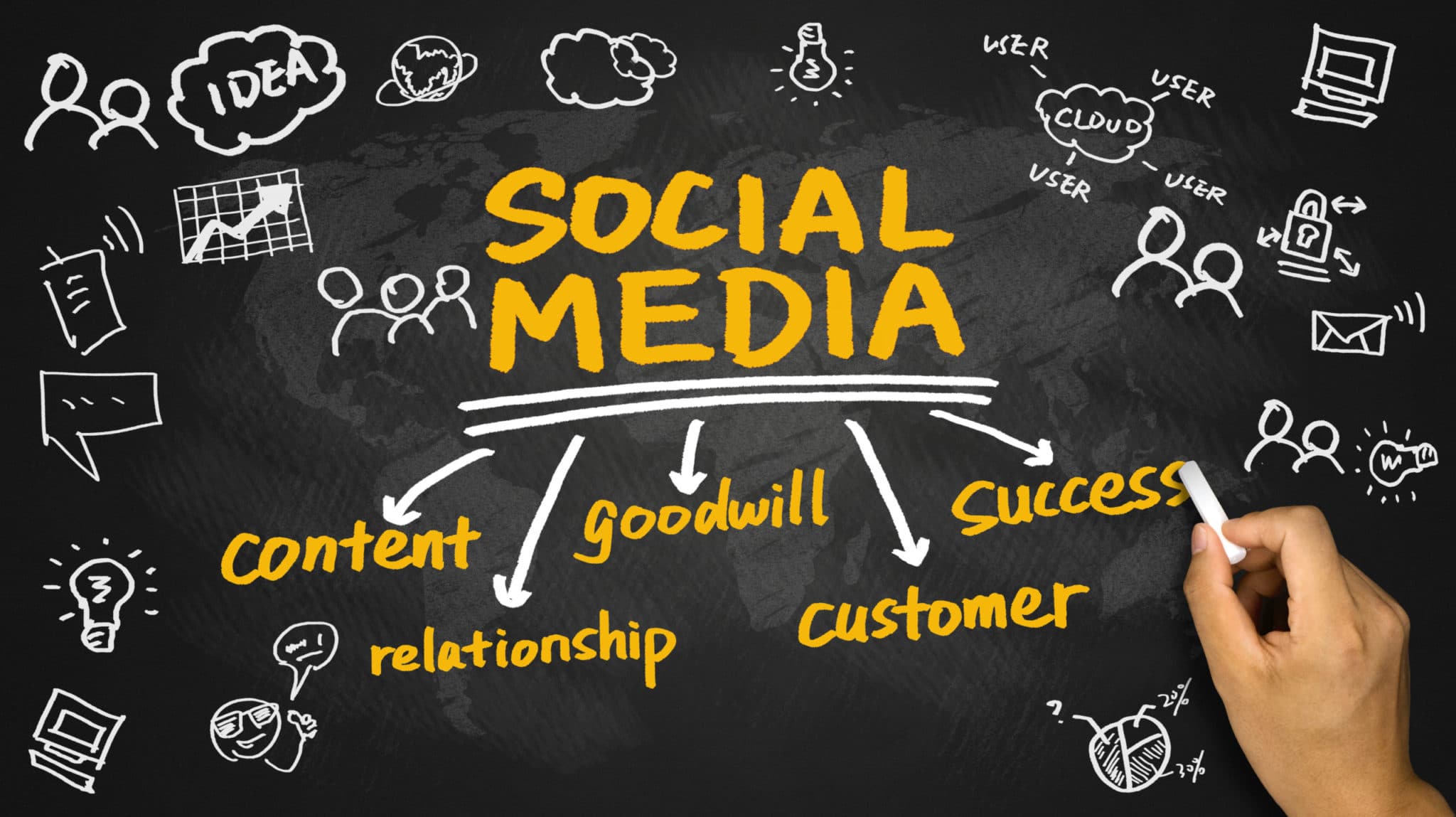 Take Advantage of Social Media for Your Small Business