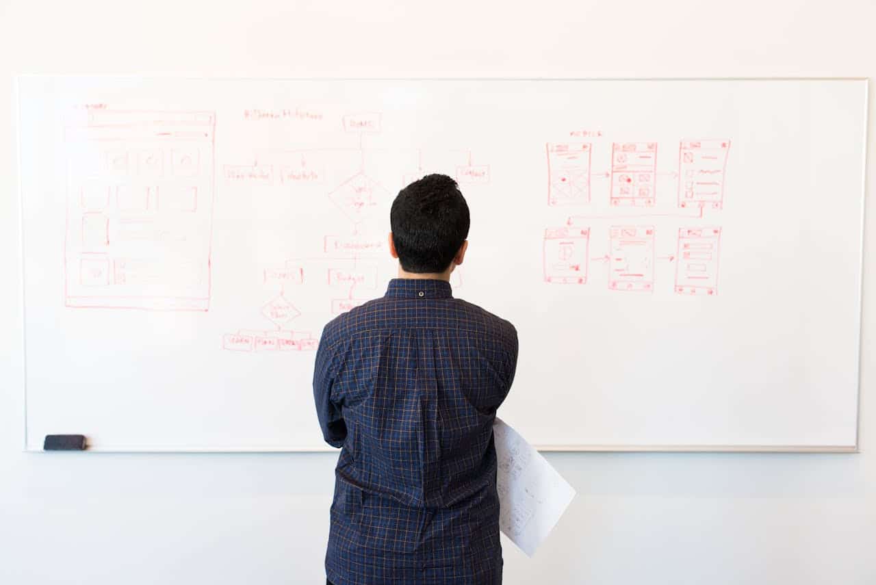 Why a Strong Business Plan is Critical When Forming an LLC